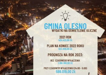 Latarnie miały być wyłączone, ale…