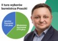Włodzimierz Stochniałek nowym burmistrzem Praszki