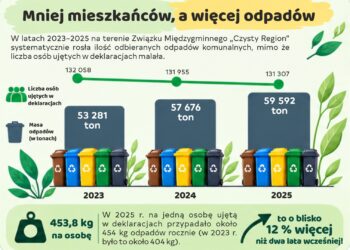 Zanim wyrzucisz, pomyśl! Mniej odpadów zaczyna się od nas